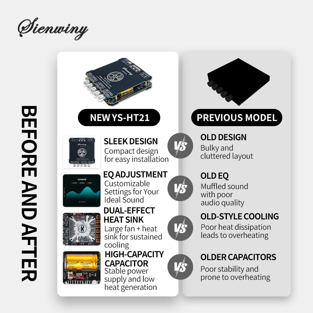 YS-HT21 APA320 Papan Amplifier - Home Cinema Bluetooth 5.1 ulasan dan harga