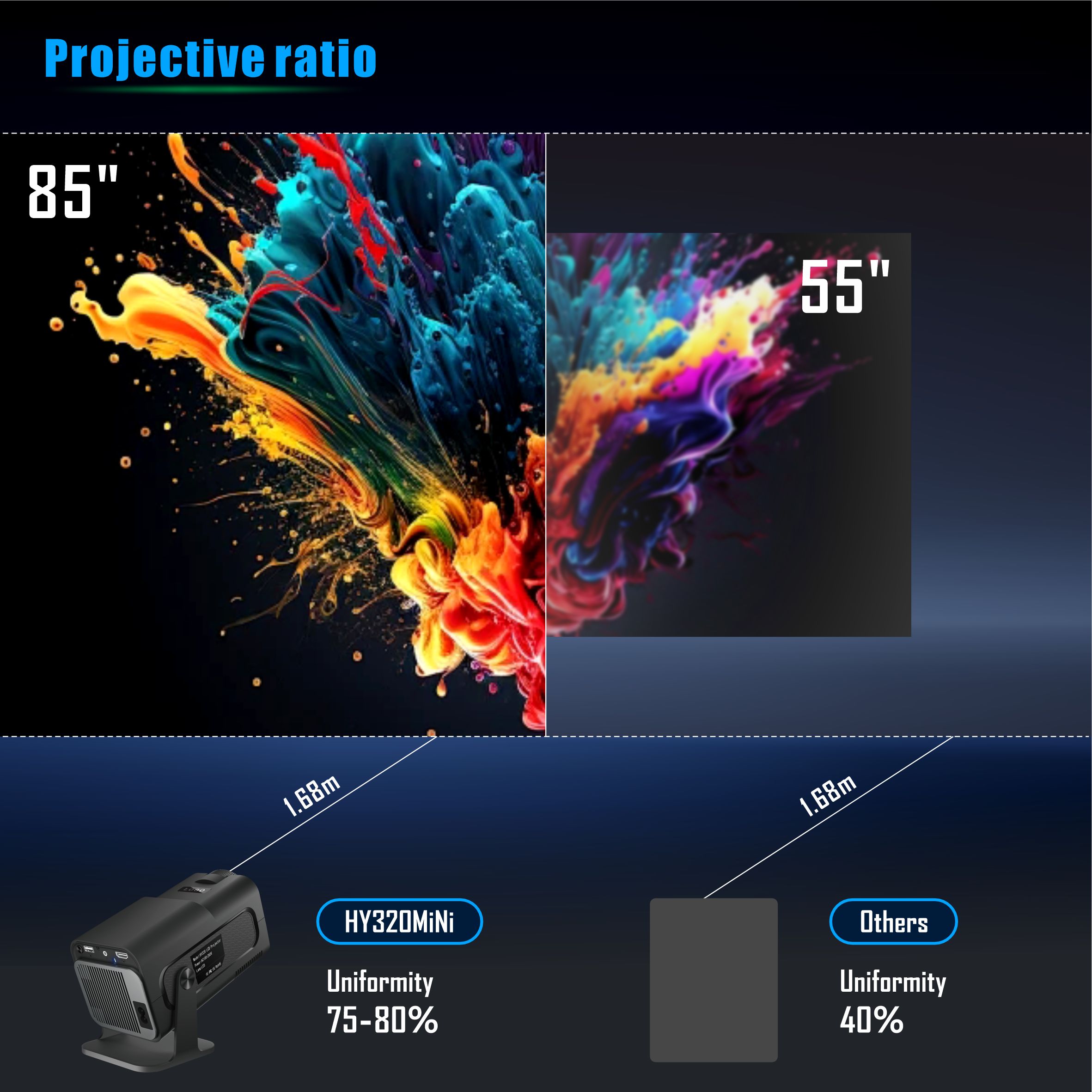 Salange HY320 proyektor Mini,  - Home Cinema Samsung ulasan dan harga